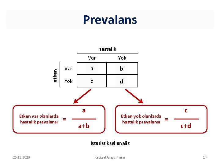 Prevalans Alt gruplarda hastalık prevalansı etken hastalık Etken var olanlarda hastalık prevalansı Var Yok