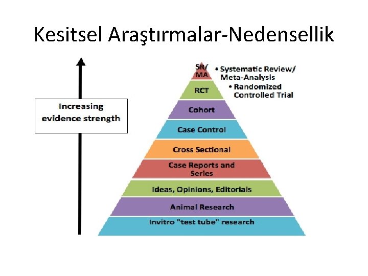 Kesitsel Araştırmalar-Nedensellik 