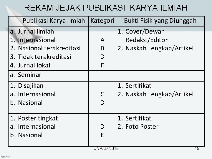 REKAM JEJAK PUBLIKASI KARYA ILMIAH Publikasi Karya Ilmiah Kategori a. 1. 2. 3. 4.