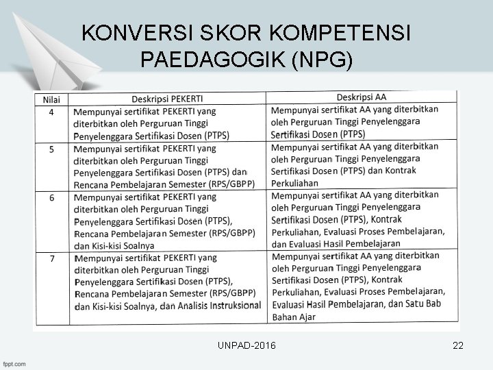 KONVERSI SKOR KOMPETENSI PAEDAGOGIK (NPG) UNPAD-2016 22 