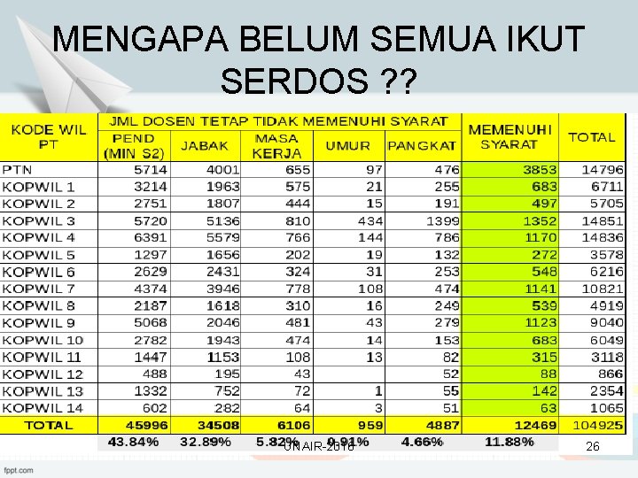MENGAPA BELUM SEMUA IKUT SERDOS ? ? UNAIR-2016 26 