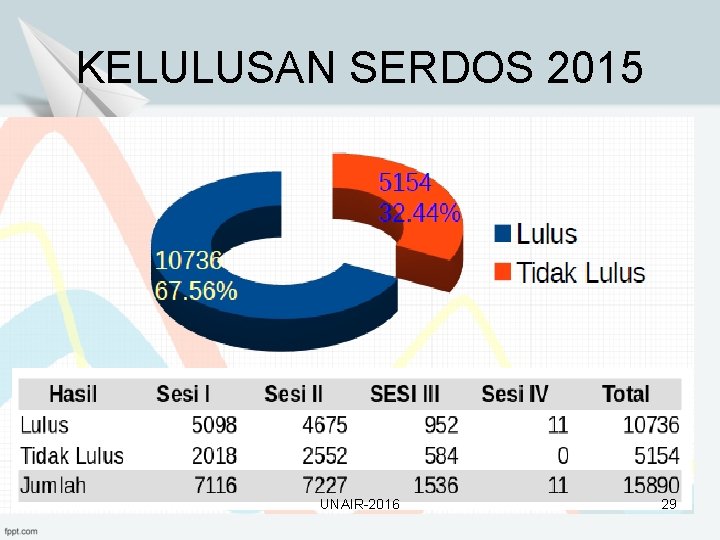 KELULUSAN SERDOS 2015 UNAIR-2016 29 