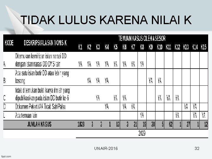 TIDAK LULUS KARENA NILAI K UNAIR-2016 32 