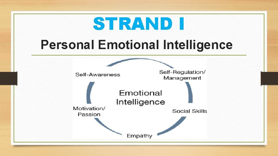 STRAND I Personal Emotional Intelligence 