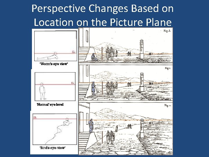 Perspective Changes Based on Location on the Picture Plane 