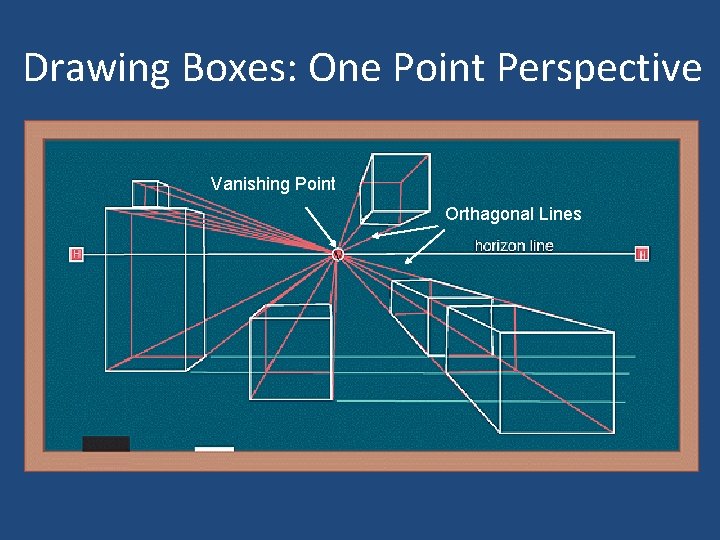 Drawing Boxes: One Point Perspective Vanishing Point Orthagonal Lines 
