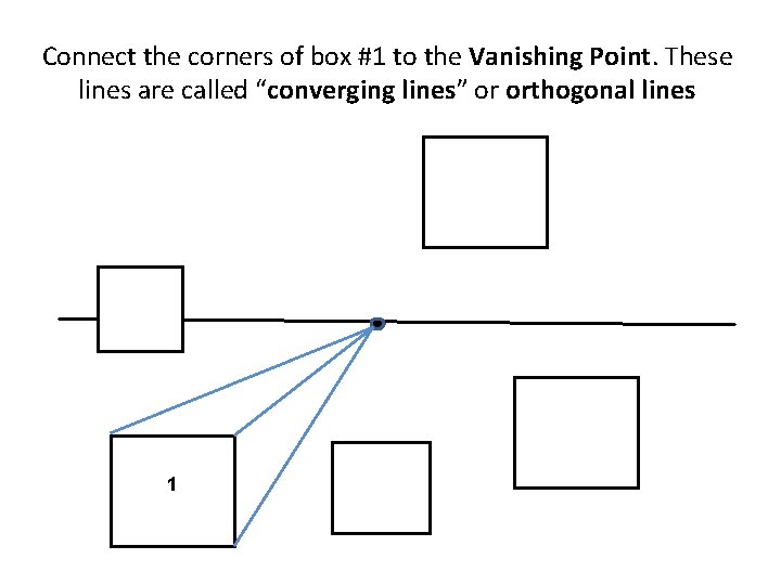 Connect the corners of box #1 to the Vanishing Point. These lines are called