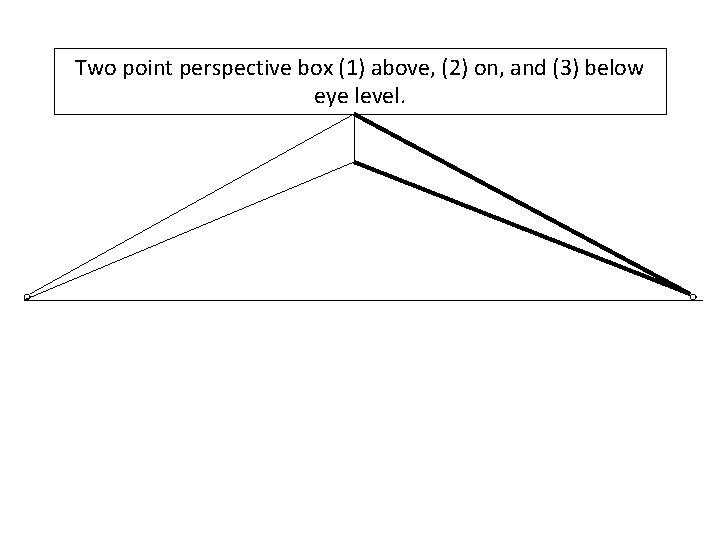 Two point perspective box (1) above, (2) on, and (3) below eye level. 