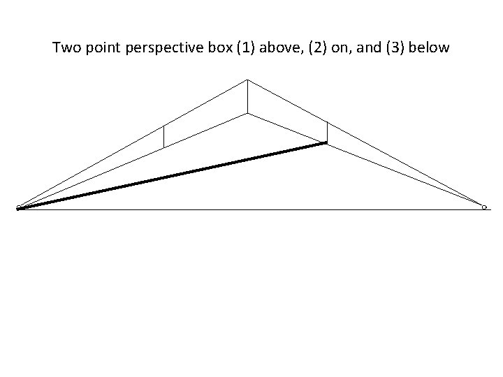 Two point perspective box (1) above, (2) on, and (3) below eye level. 