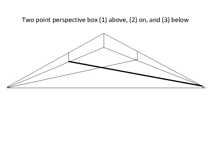 Two point perspective box (1) above, (2) on, and (3) below eye level. 