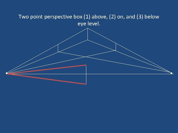 Two point perspective box (1) above, (2) on, and (3) below eye level. 