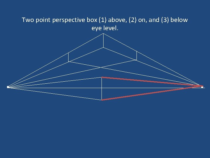 Two point perspective box (1) above, (2) on, and (3) below eye level. 