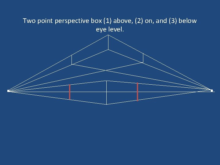 Two point perspective box (1) above, (2) on, and (3) below eye level. 