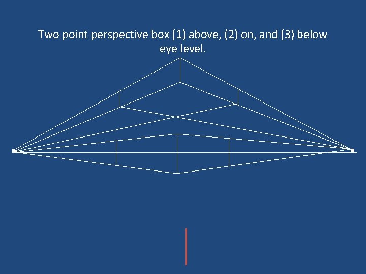 Two point perspective box (1) above, (2) on, and (3) below eye level. 