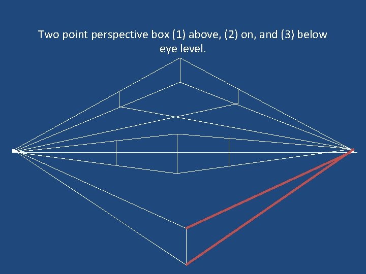 Two point perspective box (1) above, (2) on, and (3) below eye level. 