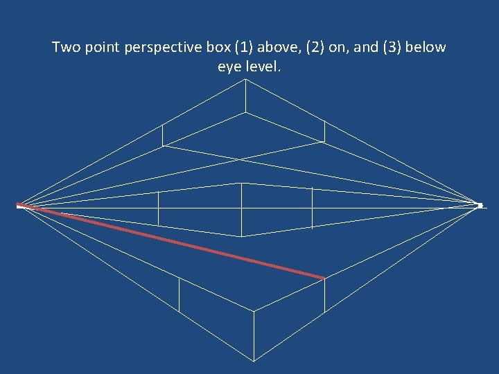 Two point perspective box (1) above, (2) on, and (3) below eye level. 