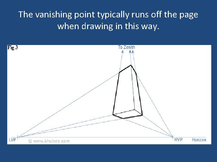 The vanishing point typically runs off the page when drawing in this way. 