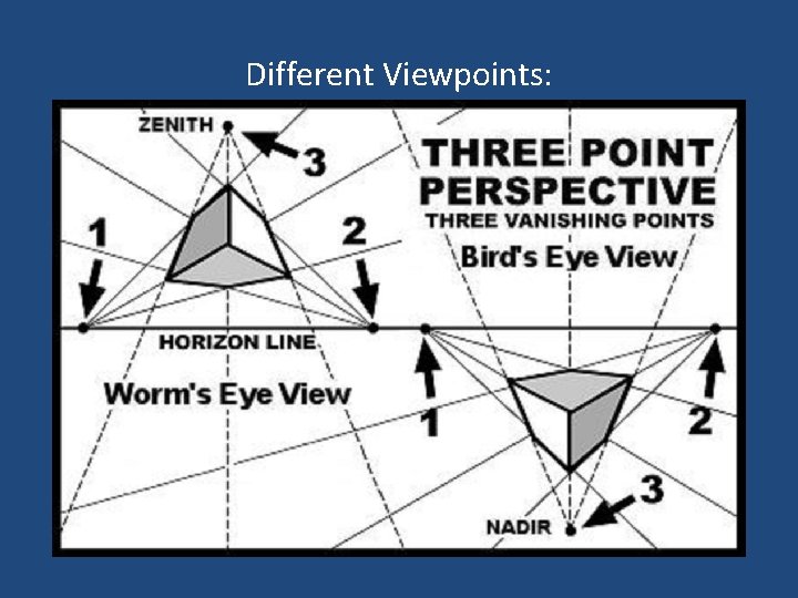 Different Viewpoints: 