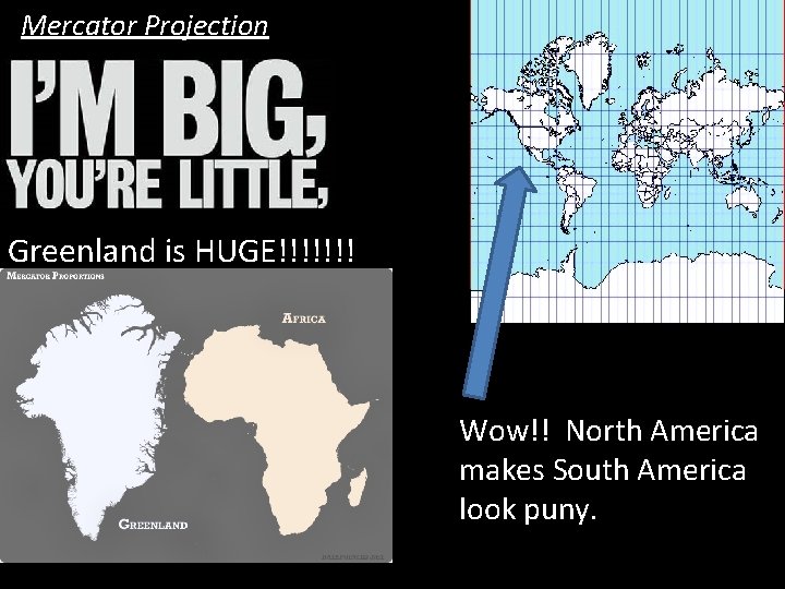 Mercator Projection Greenland is HUGE!!!!!!! Wow!! North America makes South America look puny. 