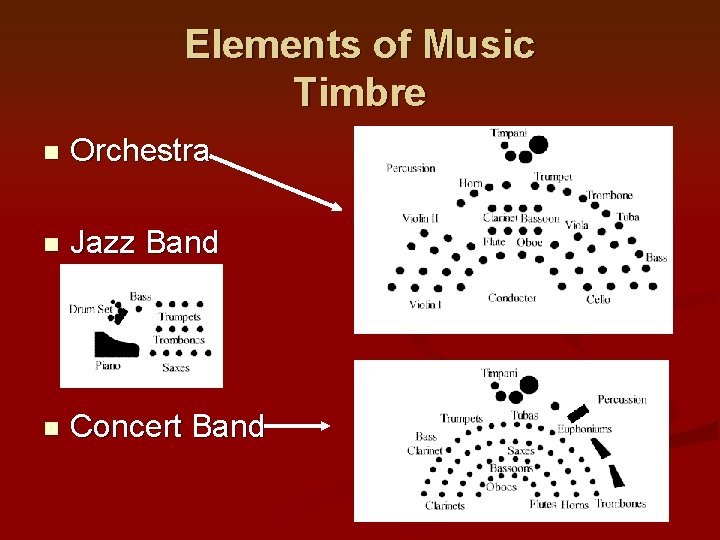 Elements of Music Timbre n Orchestra n Jazz Band n Concert Band 