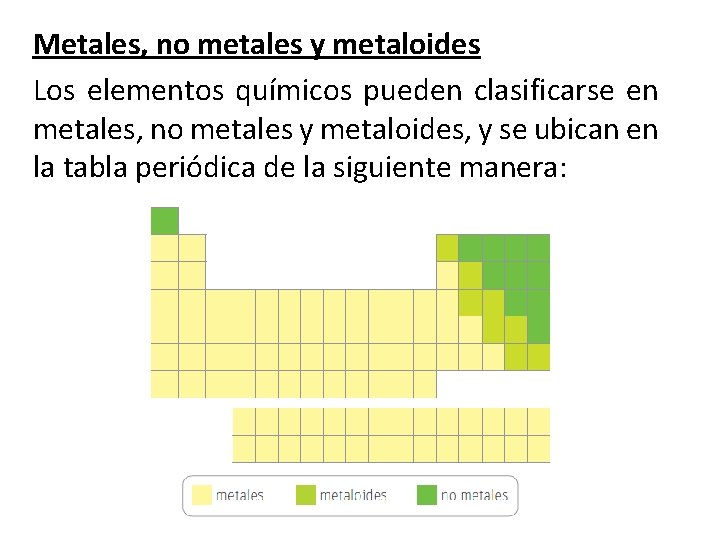 Metales, no metales y metaloides Los elementos químicos pueden clasificarse en metales, no metales