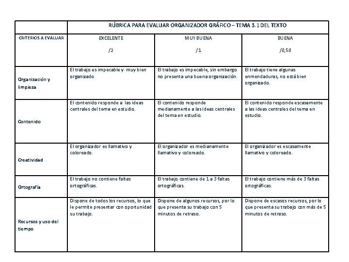  CRITERIOS A EVALUAR Organización y limpieza RÚBRICA PARA EVALUAR ORGANIZADOR GRÁFICO – TEMA