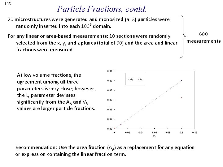 105 Particle Fractions, contd. 20 microstructures were generated and monosized (a=3) particles were randomly