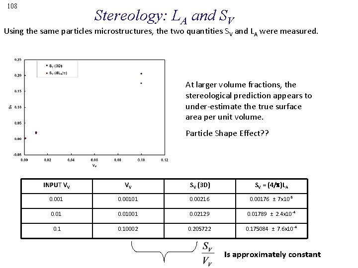 108 Stereology: LA and SV Using the same particles microstructures, the two quantities SV