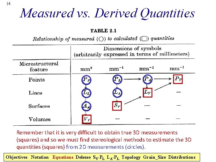 14 Measured vs. Derived Quantities Remember that it is very difficult to obtain true