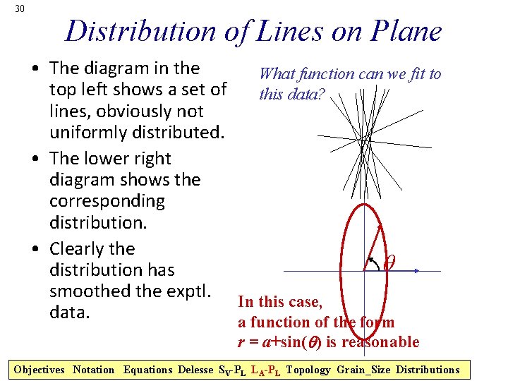 30 Distribution of Lines on Plane • The diagram in the What function can