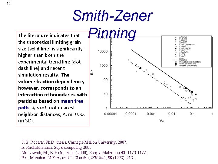 49 Smith-Zener Pinning The literature indicates that theoretical limiting grain size (solid line) is
