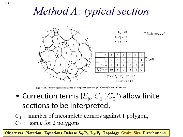 53 Method A: typical section [Underwood] • Correction terms (Eb, C 1’, C 2’)