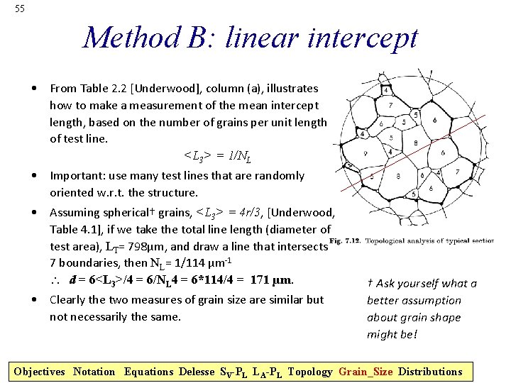 55 Method B: linear intercept • From Table 2. 2 [Underwood], column (a), illustrates
