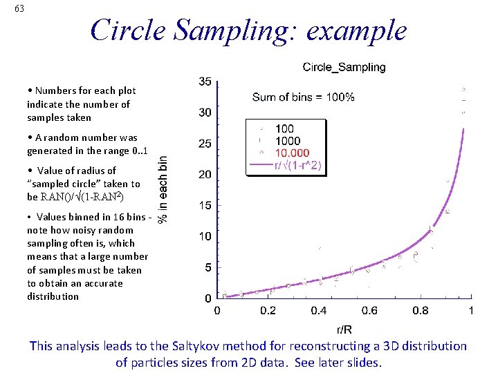 63 Circle Sampling: example • Numbers for each plot indicate the number of samples