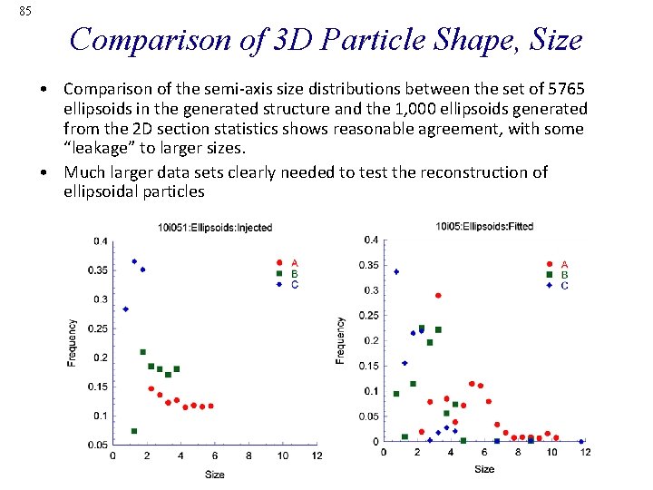 85 Comparison of 3 D Particle Shape, Size • Comparison of the semi-axis size