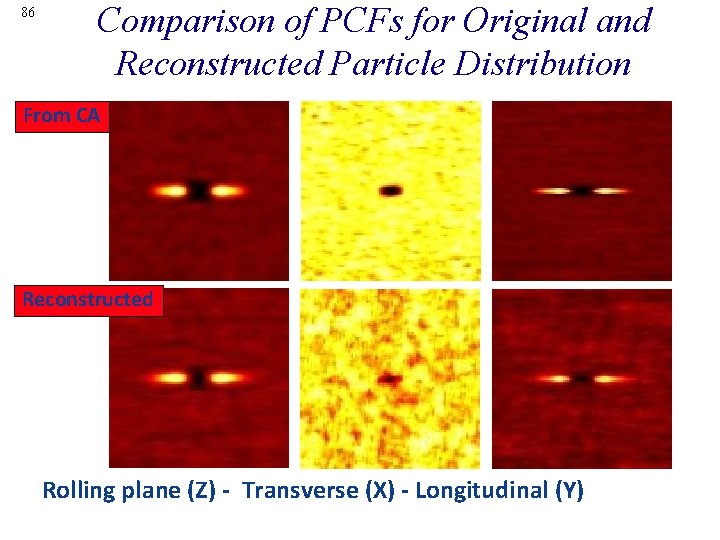 86 Comparison of PCFs for Original and Reconstructed Particle Distribution From CA Reconstructed Rolling