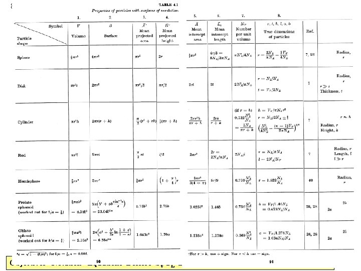 89 Objectives Notation Equations Delesse SV-PL LA-PL Topology Grain_Size Distributions 