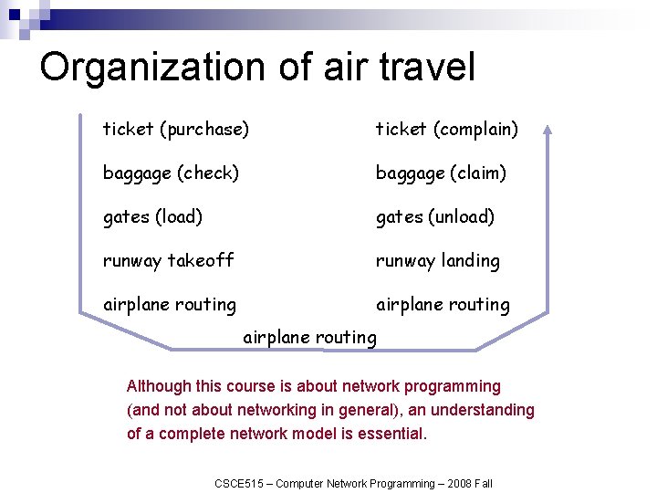Organization of air travel ticket (purchase) ticket (complain) baggage (check) baggage (claim) gates (load)
