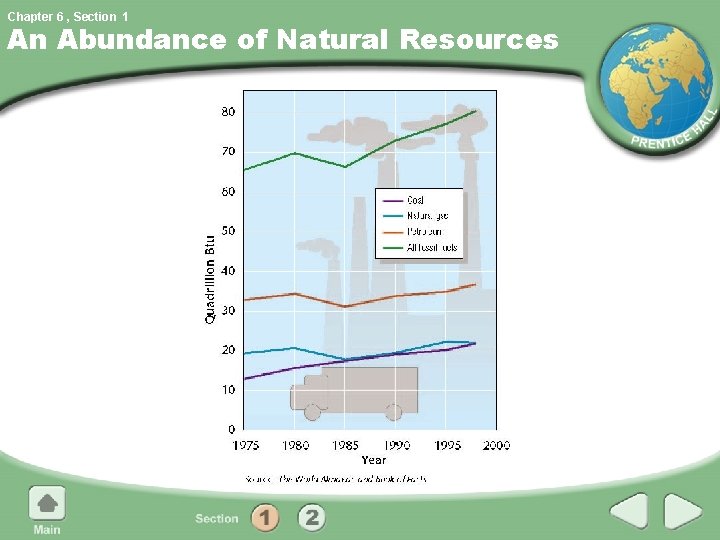 Chapter 6 , Section 1 An Abundance of Natural Resources 