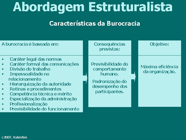 Abordagem Estruturalista Características da Burocracia A burocracia é baseada em: • • • Caráter