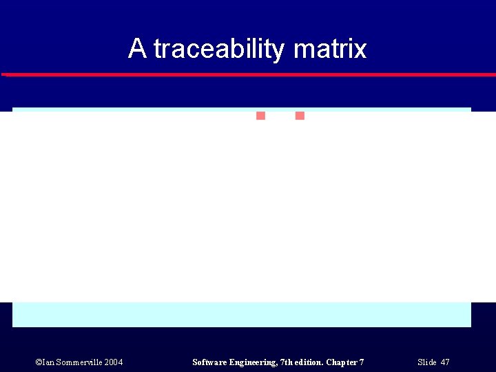 A traceability matrix ©Ian Sommerville 2004 Software Engineering, 7 th edition. Chapter 7 Slide