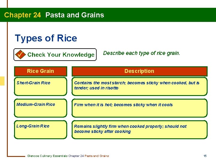 Chapter 24 Pasta and Grains Types of Rice Describe each type of rice grain.