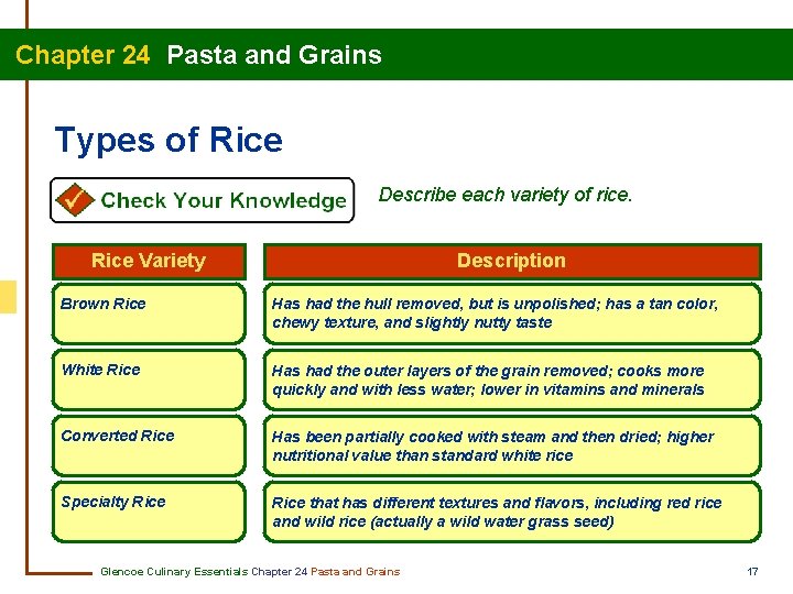 Chapter 24 Pasta and Grains Types of Rice Describe each variety of rice. Rice