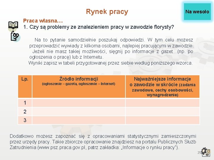 Rynek pracy Na wesoło Praca własna… 1. Czy są problemy ze znalezieniem pracy w