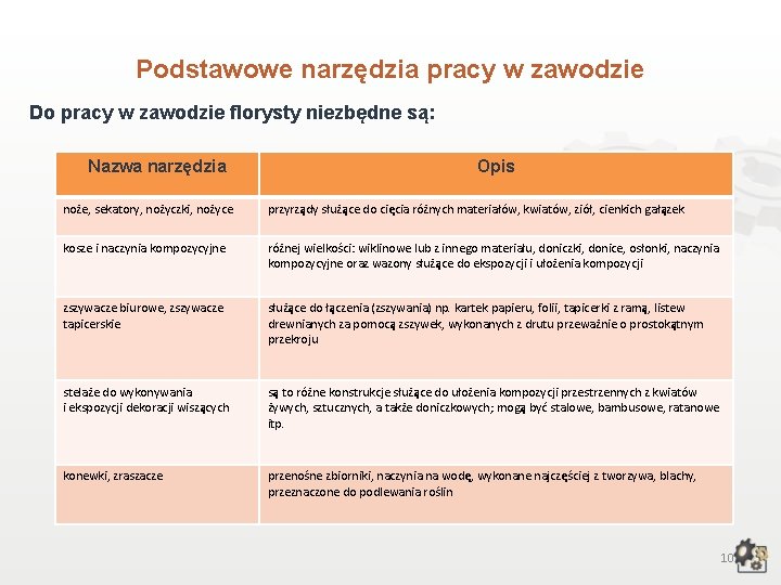 Podstawowe narzędzia pracy w zawodzie Do pracy w zawodzie florysty niezbędne są: Nazwa narzędzia