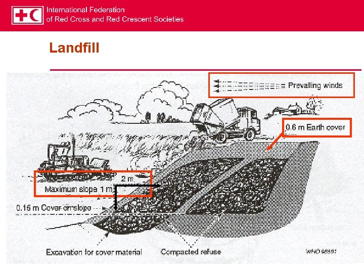 Landfill 8 