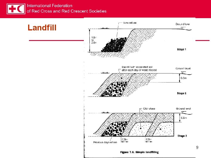 Landfill 9 