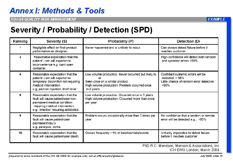Annex I: Methods & Tools ICH Q 9 QUALITY RISK MANAGEMENT EXAMPLE Severity /