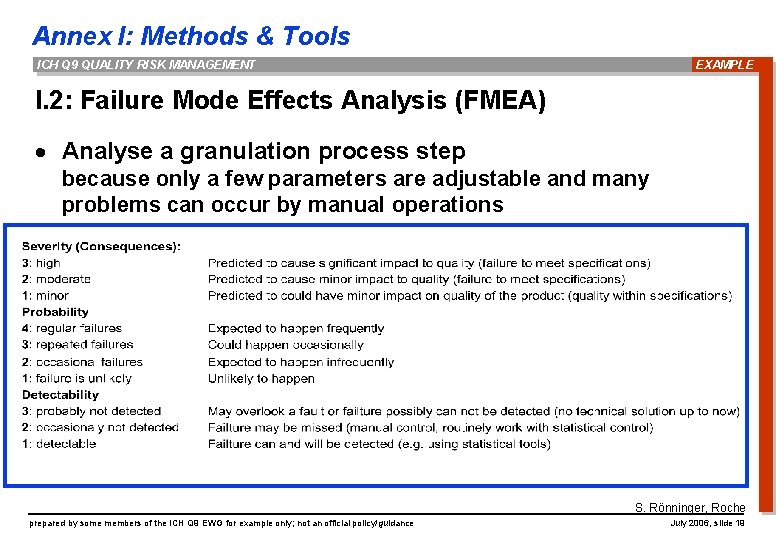 Annex I: Methods & Tools ICH Q 9 QUALITY RISK MANAGEMENT EXAMPLE I. 2: