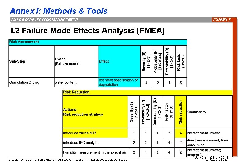 Annex I: Methods & Tools ICH Q 9 QUALITY RISK MANAGEMENT EXAMPLE I. 2
